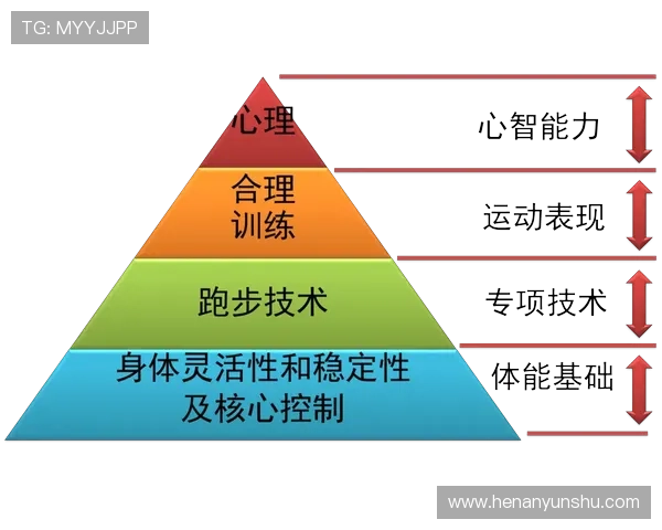 基于运动生物力学的马拉松跑姿技术深度分析与训练优化策略研究